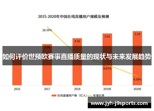 如何评价世预欧赛事直播质量的现状与未来发展趋势