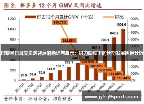 巴黎圣日耳曼豪购背后的隐忧与启示：财力膨胀下的长期发展困境分析