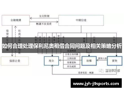 如何合理处理保利尼奥租借合同问题及相关策略分析