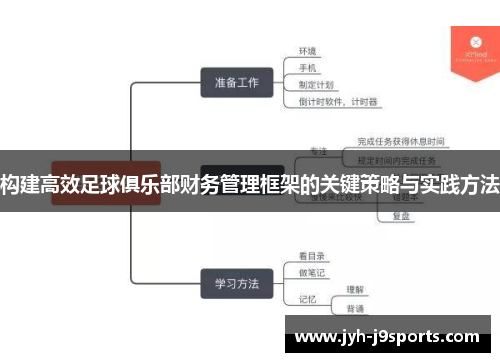 构建高效足球俱乐部财务管理框架的关键策略与实践方法