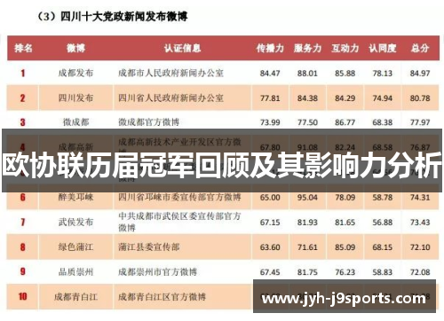 欧协联历届冠军回顾及其影响力分析