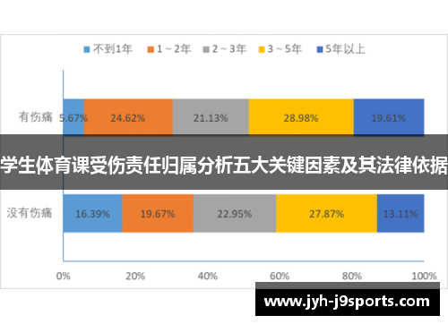 学生体育课受伤责任归属分析五大关键因素及其法律依据