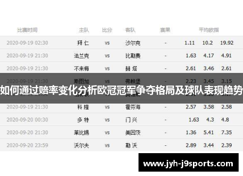 如何通过赔率变化分析欧冠冠军争夺格局及球队表现趋势
