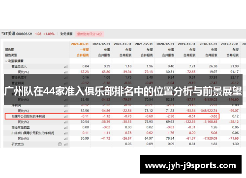 广州队在44家准入俱乐部排名中的位置分析与前景展望