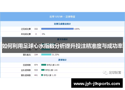如何利用足球心水指数分析提升投注精准度与成功率