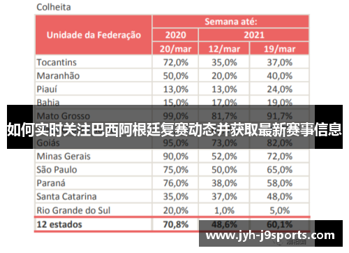 如何实时关注巴西阿根廷复赛动态并获取最新赛事信息 如何实时关注巴西阿根廷复赛动态并获取最新赛事信息