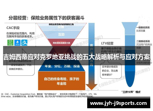 吉姆西蒂应对克罗地亚挑战的五大战略解析与应对方案