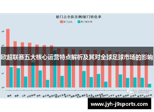 欧超联赛五大核心运营特点解析及其对全球足球市场的影响 欧超联赛五大核心运营特点解析及其对全球足球市场的影响