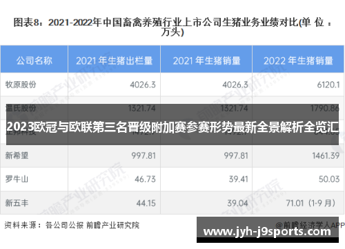 2023欧冠与欧联第三名晋级附加赛参赛形势最新全景解析全览汇 2023欧冠与欧联第三名晋级附加赛参赛形势最新全景解析全览汇