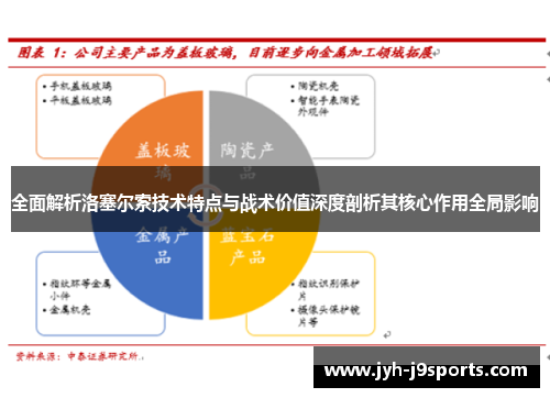 全面解析洛塞尔索技术特点与战术价值深度剖析其核心作用全局影响 全面解析洛塞尔索技术特点与战术价值深度剖析其核心作用全局影响