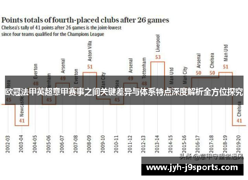 欧冠法甲英超意甲赛事之间关键差异与体系特点深度解析全方位探究 欧冠法甲英超意甲赛事之间关键差异与体系特点深度解析全方位探究